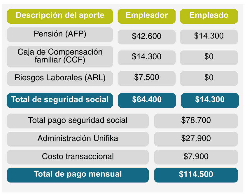 Seguridad social | Unifika
